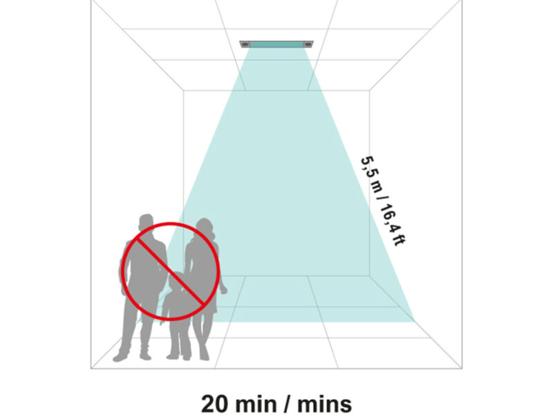 Je nach Raumhöhe und entsprechender Entfernung der UVC-Lampen von der zu desinfizierenden Fläche, verlängert sich die Desinfektionsdauer.