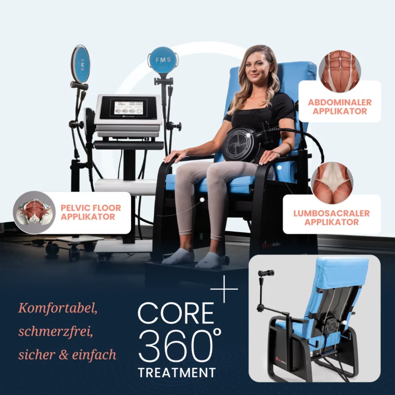 Fms FMS Exclusive Paket – 4-Kanal FMS System für Therapie & Reha
